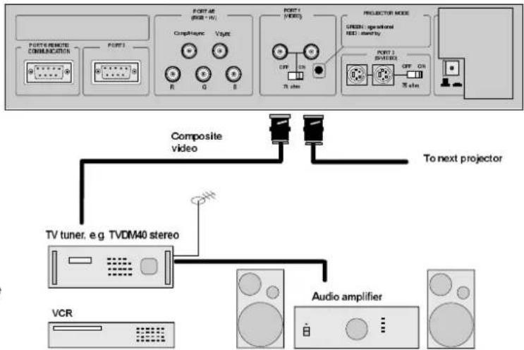 Barco Data 1209s - Connecting a Composite Video source to port 1. - 1
