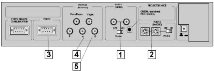 Barco Data 1209s - Signal Input Connection to the Projector : - 1