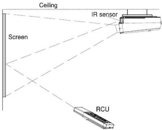 Barco Data 1209s - How to use your RCU - 1