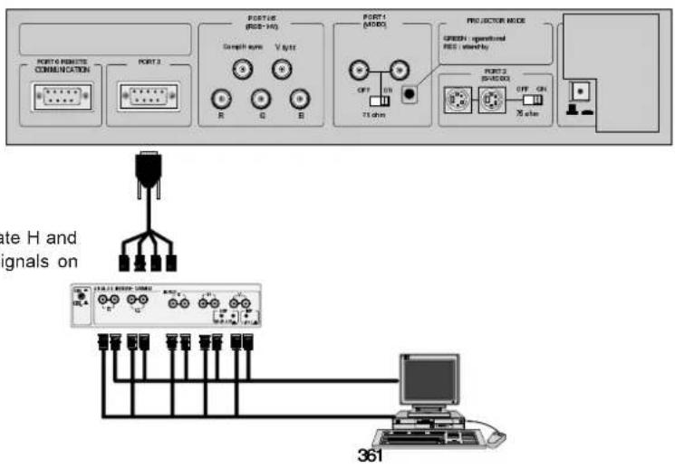 Barco Data 1209s - Connecting a RGB Analog source to port 4/5. - 1