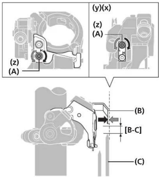 (y)(x) (z) (A) (z) (A) (B) [B-C] (C)