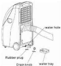 water hole Rubber plug Drain knob water tray
