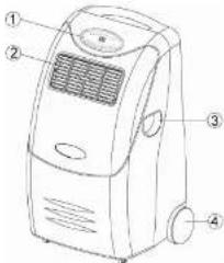Diagram of a portable air conditioner unit with numbered parts labeled ① to ④