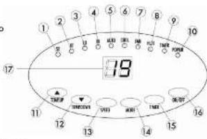 Snö ARC-12D - Control Panel - 1