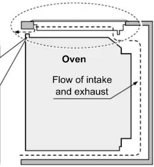 Oven Flow of intake and exhaust