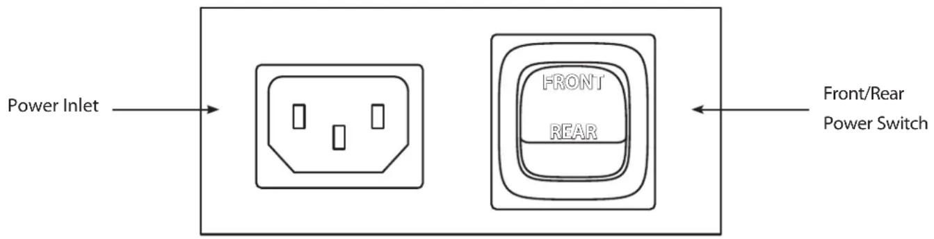 graph LR A["Power Inlet"] --> B["Top socket"] B --> C["Front/ Rear Power Switch"] C --> D["Bottom socket"]