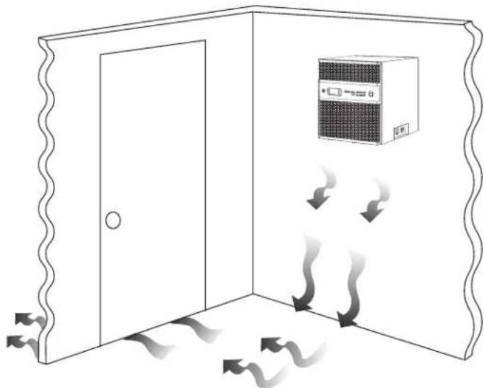 Diagram of a room with a door, a server unit, and airflow arrows indicating fluid or ventilation (no text or symbols)