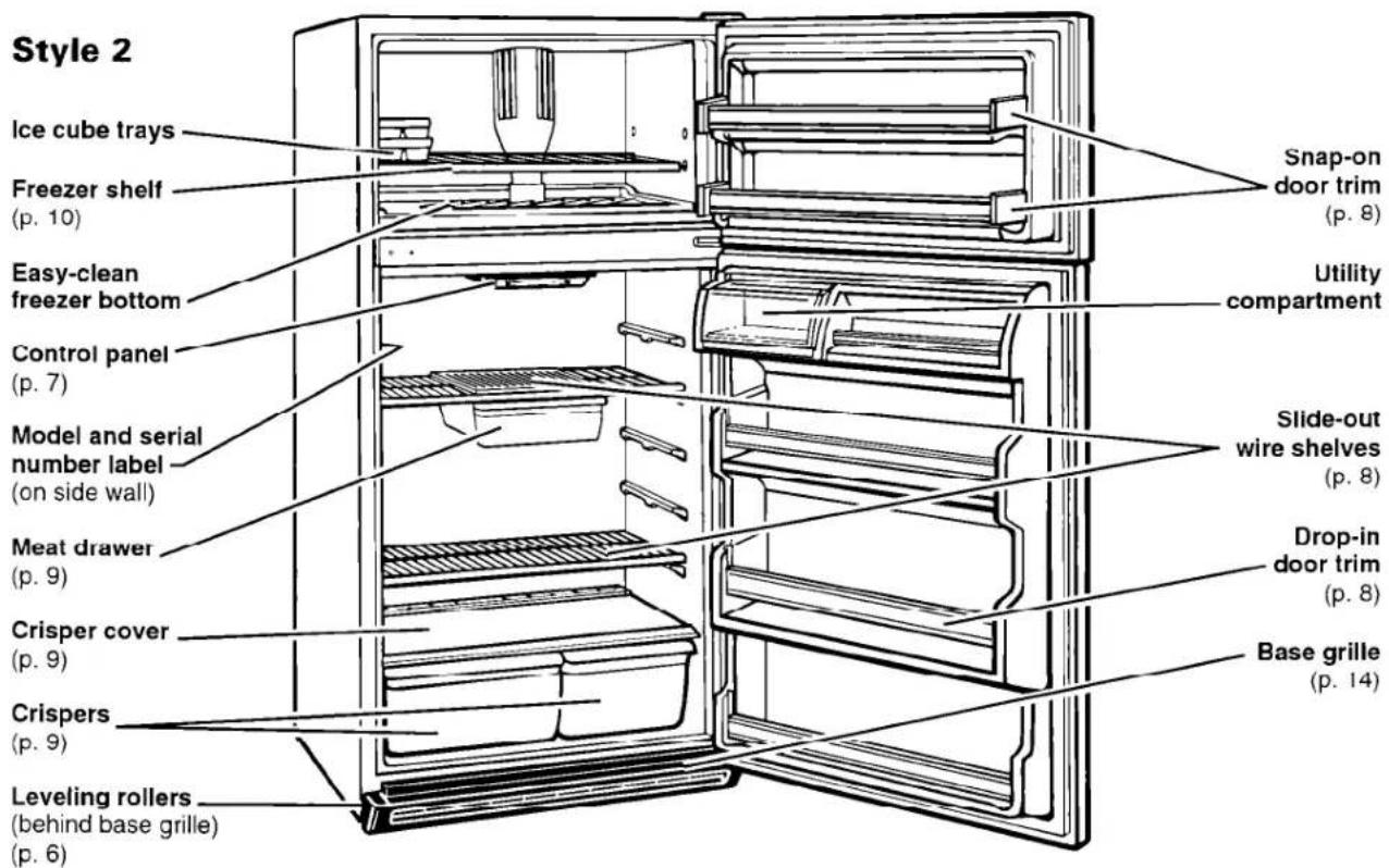 Style 2 Ice cube trays Freezer shelf (p. 10) Easy-clean freezer bottom Control panel (p. 7) Model and serial number label (on side wall) Meat drawer (p. 9) Crisper cover (p. 9) Crispers (p. 9) Leveling rollers (behind base grille) (p. 6) Snap-on door trim (p. 8) Utility compartment Slide-out wire shelves (p. 8) Drop-in door trim (p. 8) Base grille (p. 14)