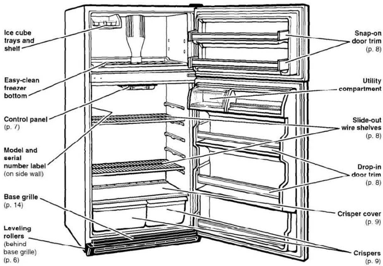 Ice cube trays and shelf Easy-clean freezer bottom Control panel (p. 7) Model and serial number label (on side wall) Base grille (p. 14) Leveling rollers (behind base grille) (p. 6) Snap-on door trim (p. 8) Utility compartment Slide-out wire shelves (p. 8) Drop-in door trim (p. 8) Crisper cover (p. 9) Crispers (p. 9)