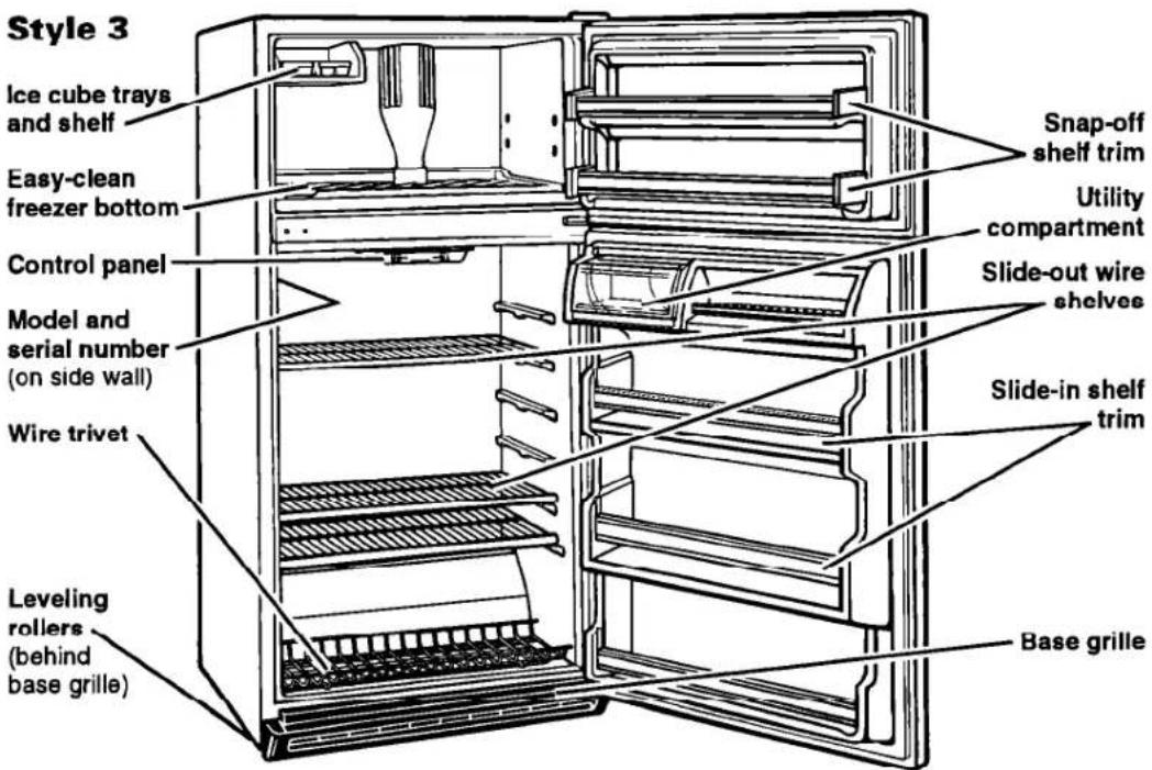 Style 3 Ice cube trays and shelf Easy-clean freezer bottom Control panel Model and serial number (on side wall) Wire trivet Leveling rollers (behind base grille) Snap-off shelf trim Utility compartment Slide-out wire shelves Slide-in shelf trim Base grille