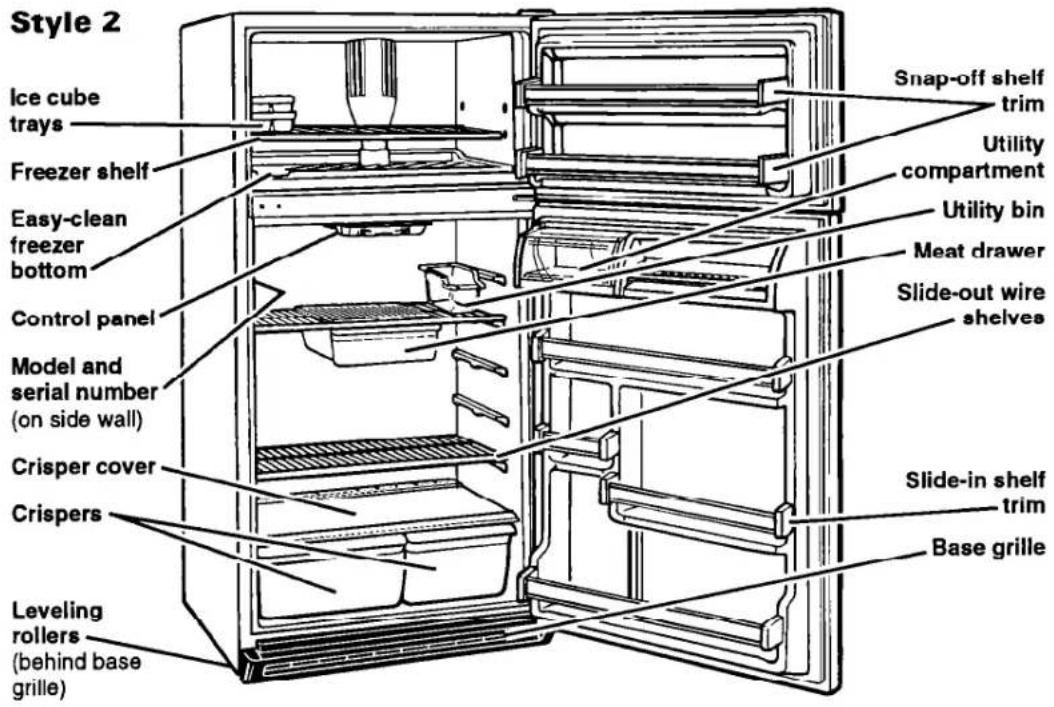 Style 2 Ice cube trays Freezer shelf Easy-clean freezer bottom Control panel Model and serial number (on side wall) Crisper cover Crispers Leveling rollers (behind base grille) Snap-off shelf trim Utility compartment Utility bin Meat drawer Slide-out wire shelves Slide-in shelf trim Base grille