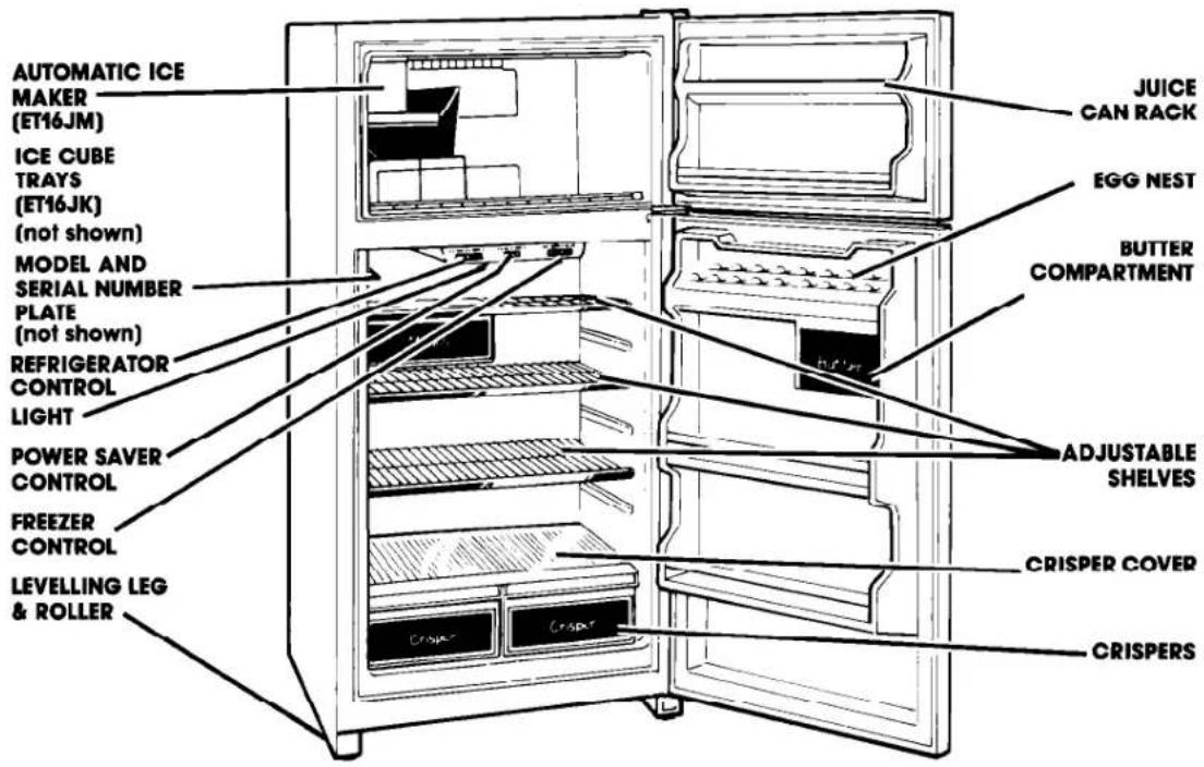 AUTOMATIC ICE MAKER (ET16JM) ICE CUBE TRAYS (ET16JK) (not shown) MODEL AND SERIAL NUMBER PLATE (not shown) REFRIGERATOR CONTROL LIGHT POWER SAVER CONTROL FREEZER CONTROL LEVELLING LEG & ROLLER JUICE CAN RACK EGG NEST BUTTER COMPARTMENT ADJUSTABLE SHELVES CRISPER COVER CRISPERS