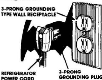 3-PRONG GROUNDING TYPE WALL RECEPTACLE REFRIGERATOR POWER CORD 3-PRONG GROUNDING PLUG