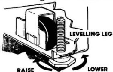 LEVELING LEG RAISE LOWER