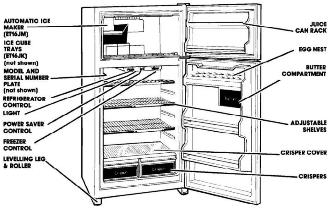 AUTOMATIC ICE MAKER (ET16JM) ICE CUBE TRAYS (ET16JK) (not shown) MODEL AND SERIAL NUMBER PLATE (not shown) REFRIGERATOR CONTROL LIGHT POWER SAVER CONTROL FREEZER CONTROL LEVELLING LEG & ROLLER JUICE CAN RACK EGG NEST BUTTER COMPARTMENT ADJUSTABLE SHELVES CRISPER COVER CRISPERS