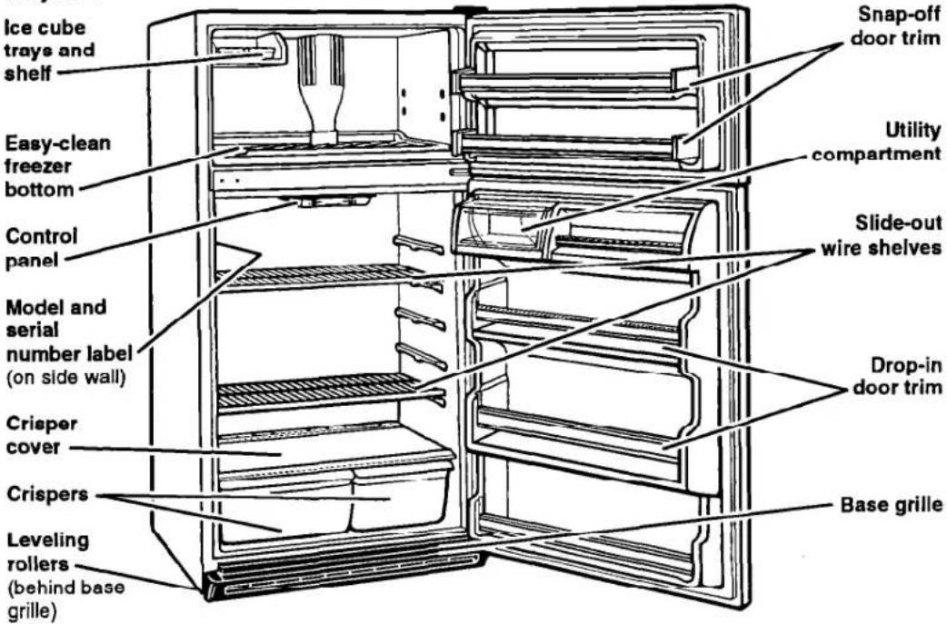 Ice cube trays and shelf Easy-clean freezer bottom Control panel Model and serial number label (on side wall) Crisper cover Crispers Leveling rollers (behind base grille) Snap-off door trim Utility compartment Slide-out wire shelves Drop-in door trim Base grille