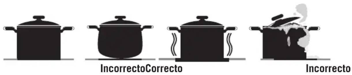 SVAN SVK6604VX - Para apagar la parrilla: - 2