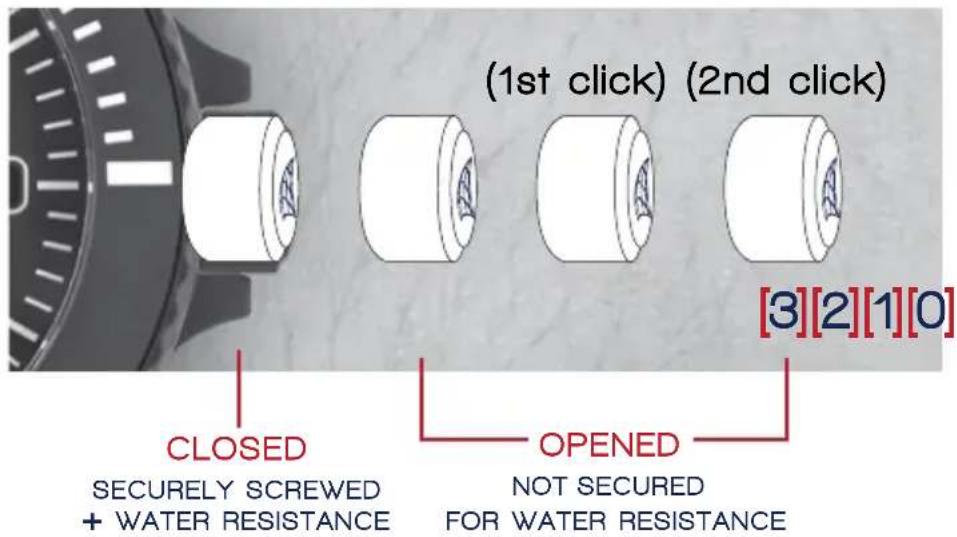 Spin Master Spence SP-5063-01 - SCREW-DOWN CROWN - 1