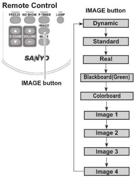 SANYO PLC-XU300K - Image 1-4 - 1