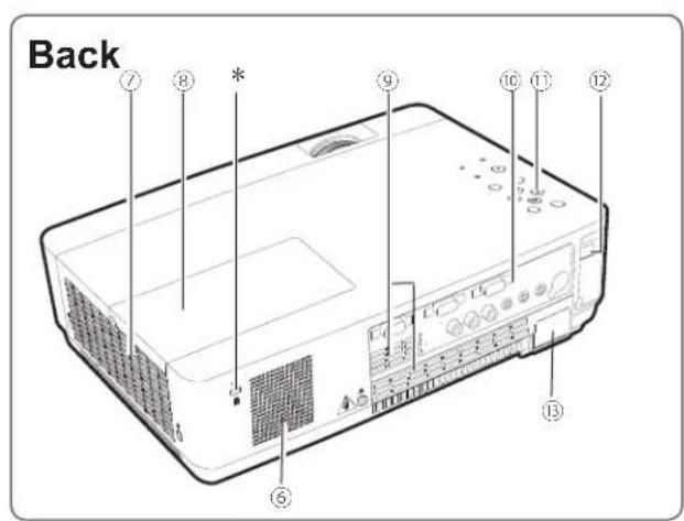 SANYO PLC-XU300K - Part Names and Functions - 2