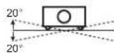 SANYO PLC-XU300K - Installing the Projector in Proper Position - 1