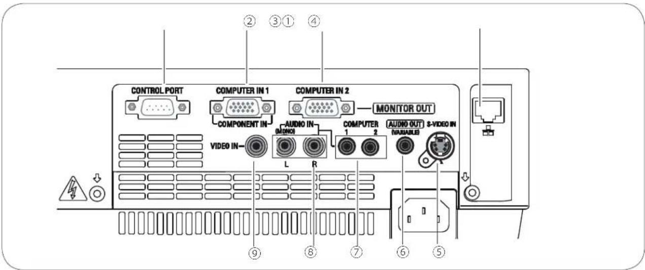 SANYO PLC-XU300K - Rear Terminal - 1