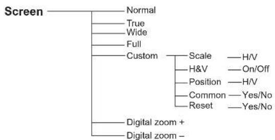 SANYO PLC-XU300K - Computer Input/Video Input - 7