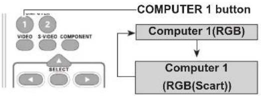 SANYO PLC-XU300K - Direct Operation - 1