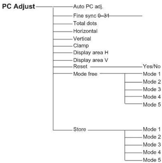 SANYO PLC-XU300K - Computer Input/Video Input - 5