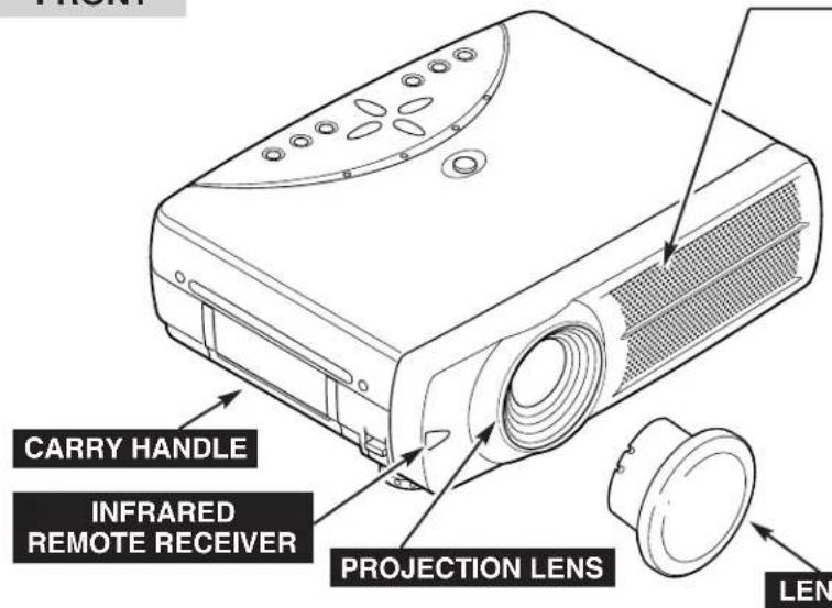 SANYO PLC-SU32 - NAME OF EACH PART OF PROJECTOR - 1