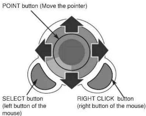 SANYO PLC-SU32 - RIGHT CLICK button - 1