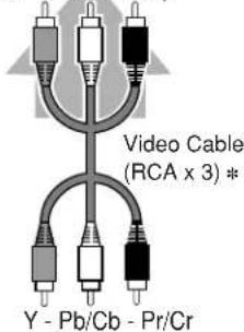 SANYO PLC-SU32 - Cables used for connection (\* = Cable is not supplied with this projector.) - 6