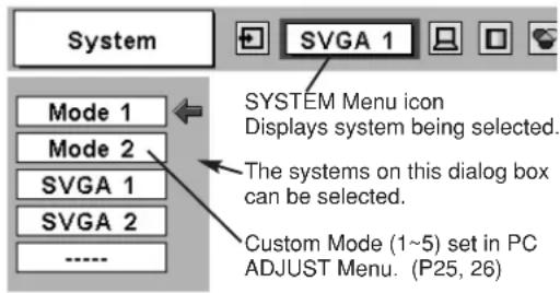 SANYO PLC-SU32 - SELECT COMPUTER SYSTEM MANUALLY - 2
