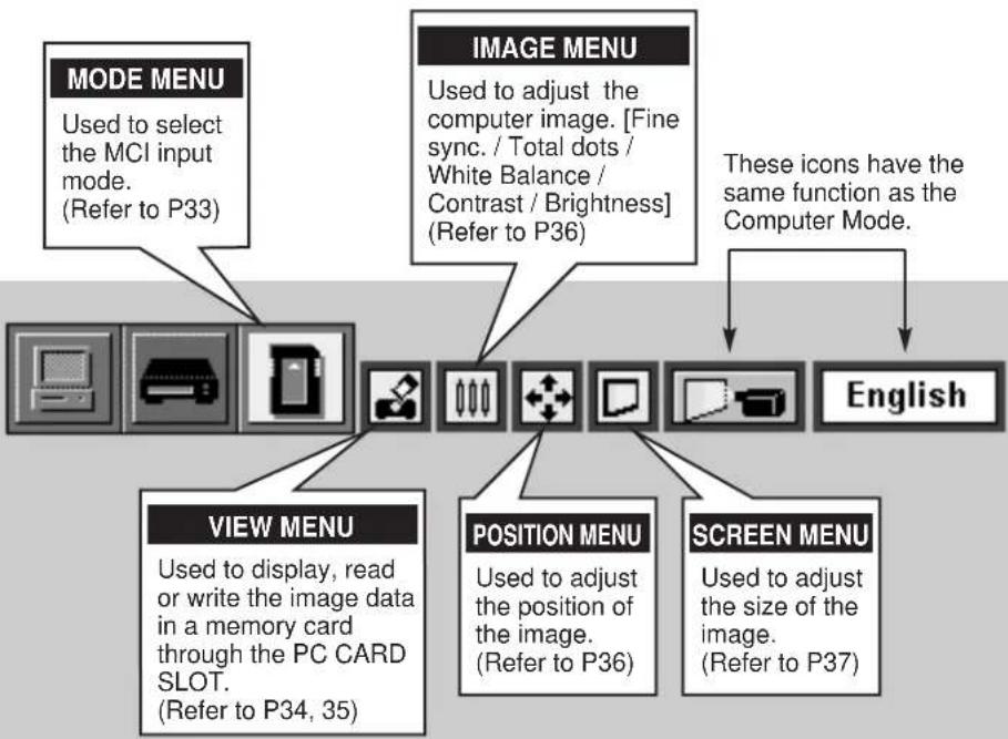 SANYO PLC-SU22N - MENU BAR IN MCI MODE - 1