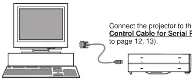SANYO PLC-SU22N - ACCESS TO THE MEMORY CARD THROUGH THE PROJECTOR - 1