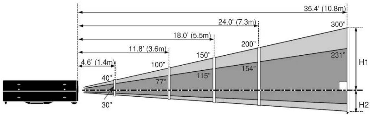SANYO PLC-SU22N - POSITIONING THE PROJECTOR - 1
