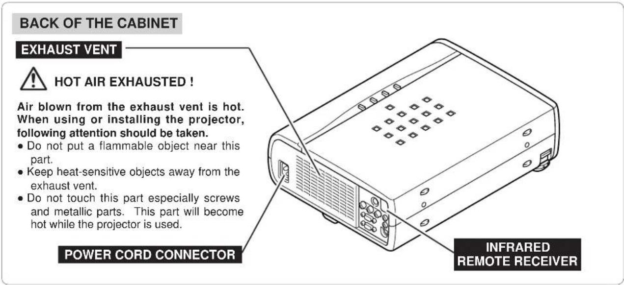 SANYO PLC-SU22N - - Accessories - 2