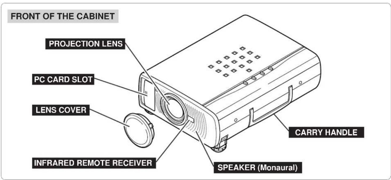 SANYO PLC-SU22N - - Accessories - 1
