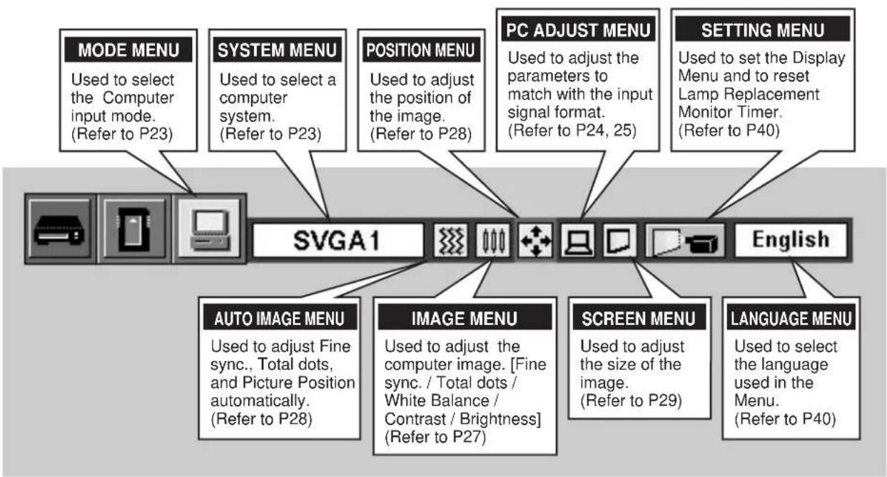 SANYO PLC-SU22N - MENU BAR IN COMPUTER MODE - 1