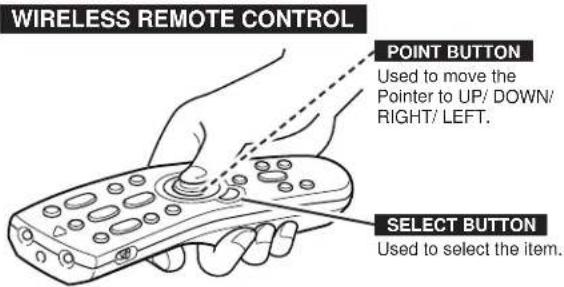 SANYO PLC-SU22N - SELECT THE ITEM - 1
