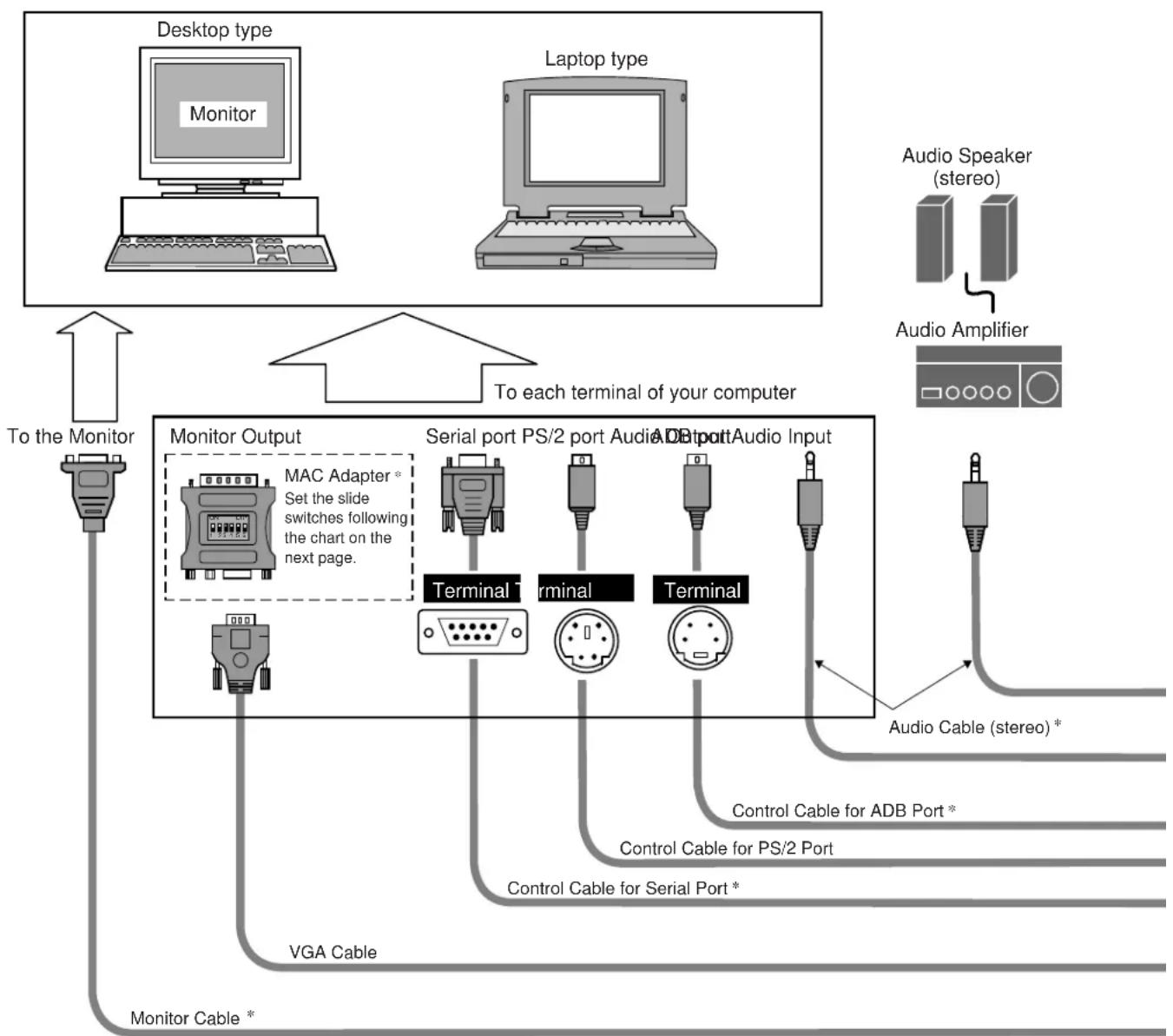 SANYO PLC-SU22N - Used cables for connection - 1