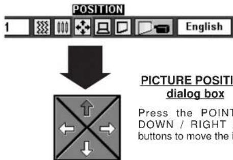 SANYO PLC-SU22N - PICTURE POSITION ADJUSTMENT - 1