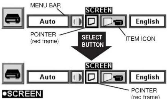 SANYO PLC-SU22N - Control and adjust through ON-SCREEN MENU - 1