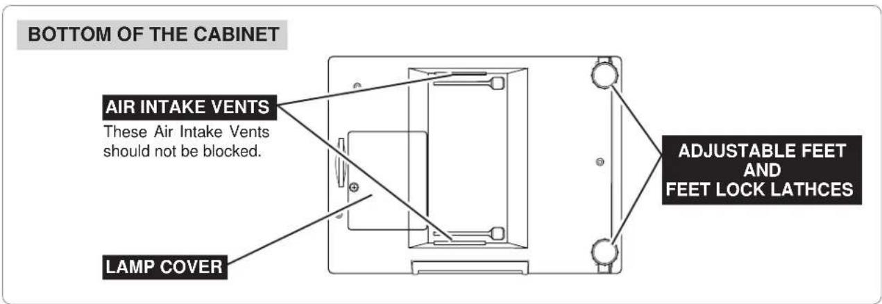 SANYO PLC-SU22N - - Accessories - 3
