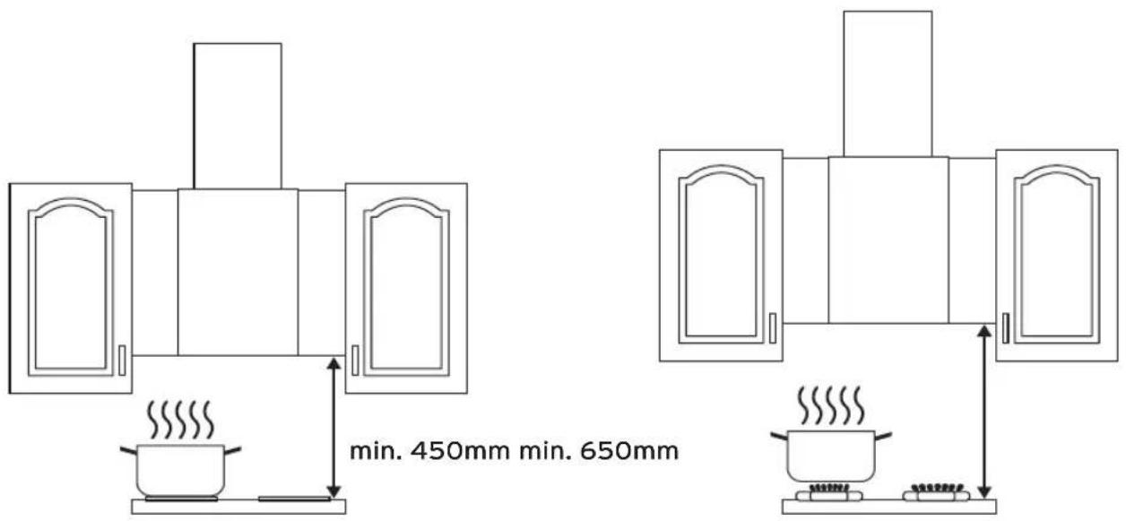 Sandstrøm S80GHW13 - Positioning - 1