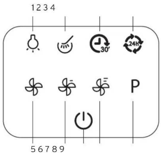 Sandstrøm S80GHW13 - Control Panel - 1