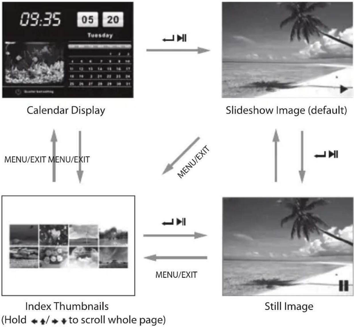 Sandstrøm S7iDPF10 - Display Image - 1