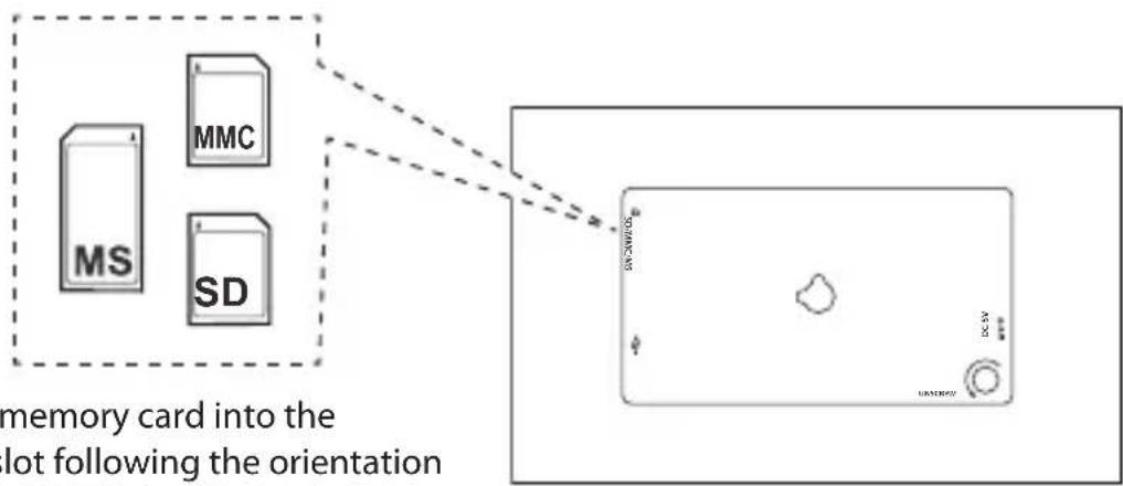 Sandstrøm S7iDPF10 - Inserting a Memory Card / USB Flash Drive - 1