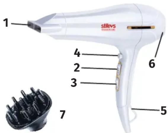 Stilevs Fönmatik FN-1408 - CİHAZIN TANITIMI (Şekil 1) - 1