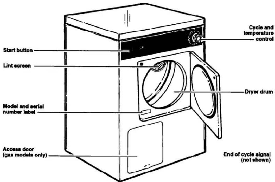 Roper RGC3422AW0 - Knowing Your Dryer's Features - 1
